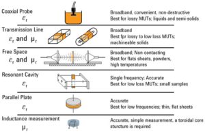 Dielectric Properties: Why They’re Important And How To Measure Them ...