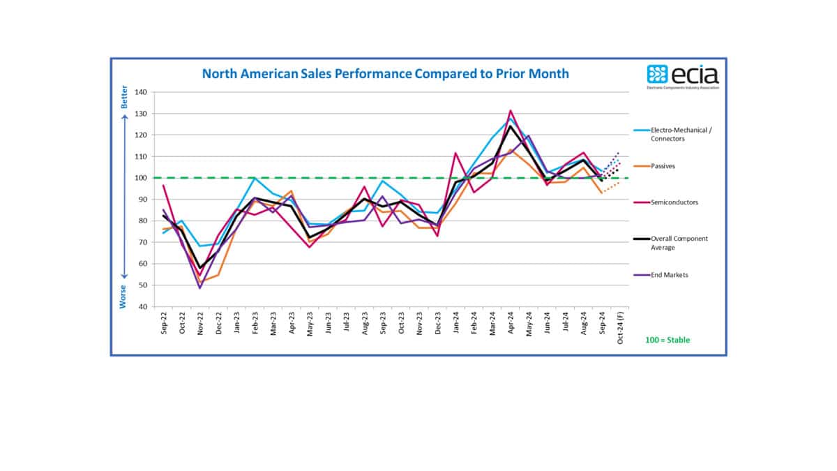 Market Supply Chain Passive Components Monthly Newsletter