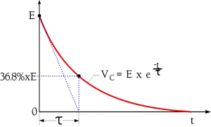 C3-14