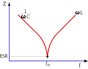 C3-19