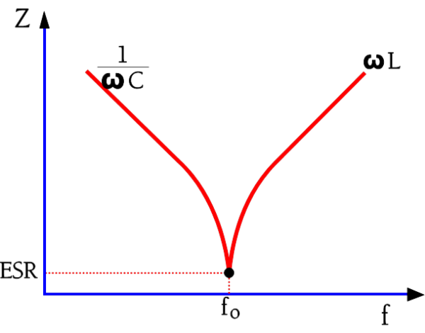 Capacitor Losses (ESR, IMP, DF, Q), Series or Parallel Eq. Circuit