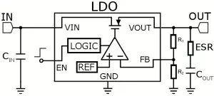 LDO