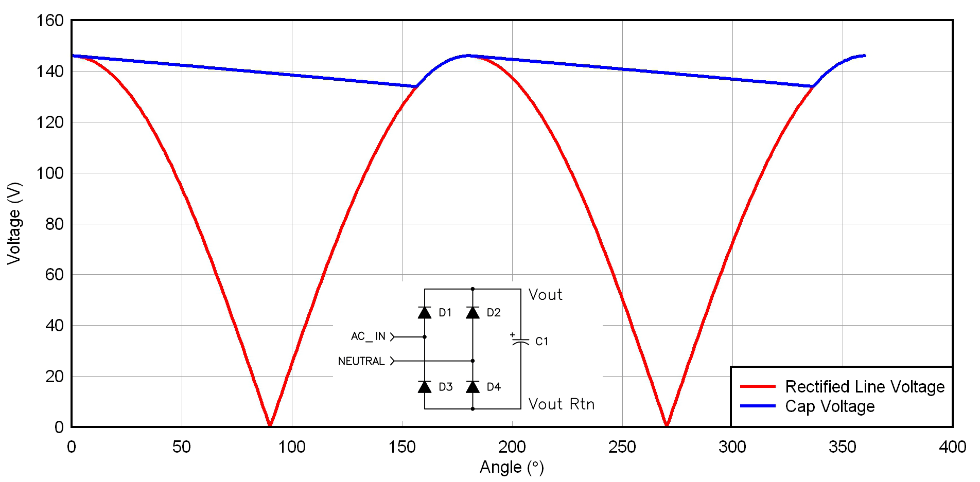 Capacitor Reading Chart