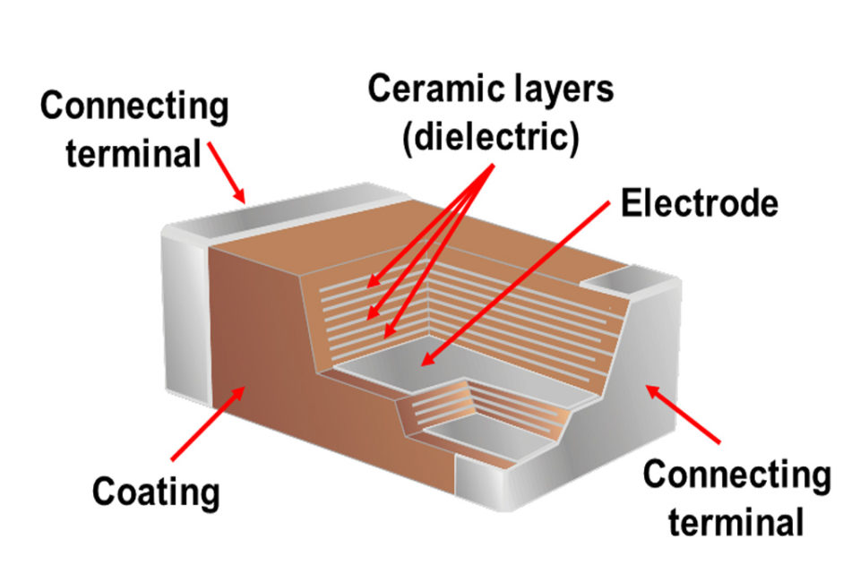 Class I Ceramic Dielectrics: Types, Performance & Applications ...