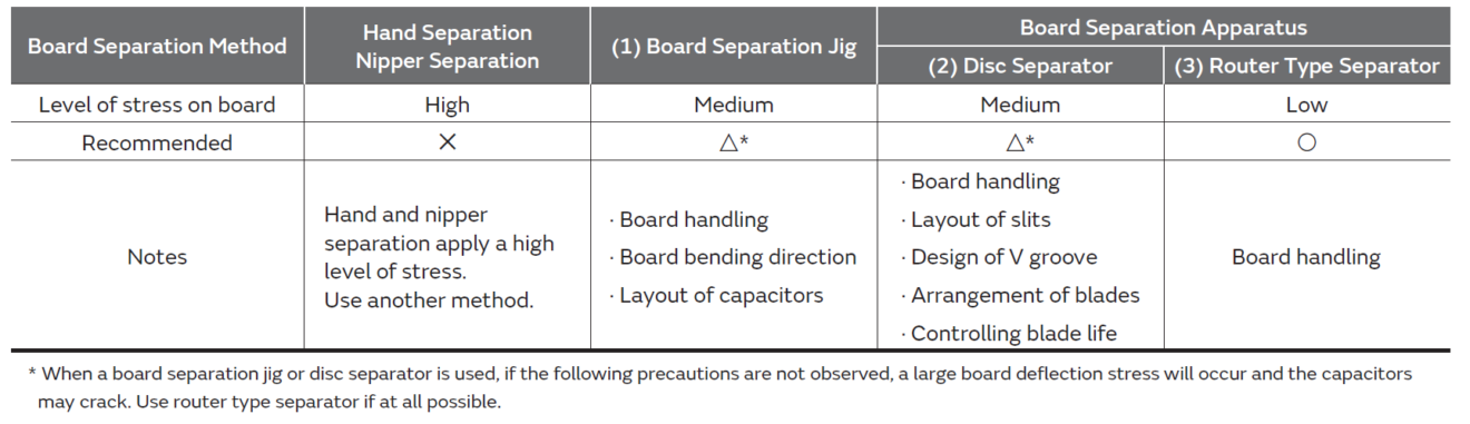 Pcb Rework Sop Soldering, PCB Handling and Rework Component Guidelines