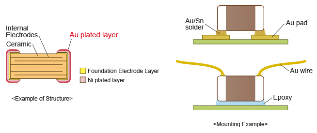 Board Mounting Techniques