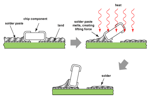 download impurities in semiconductors solubility