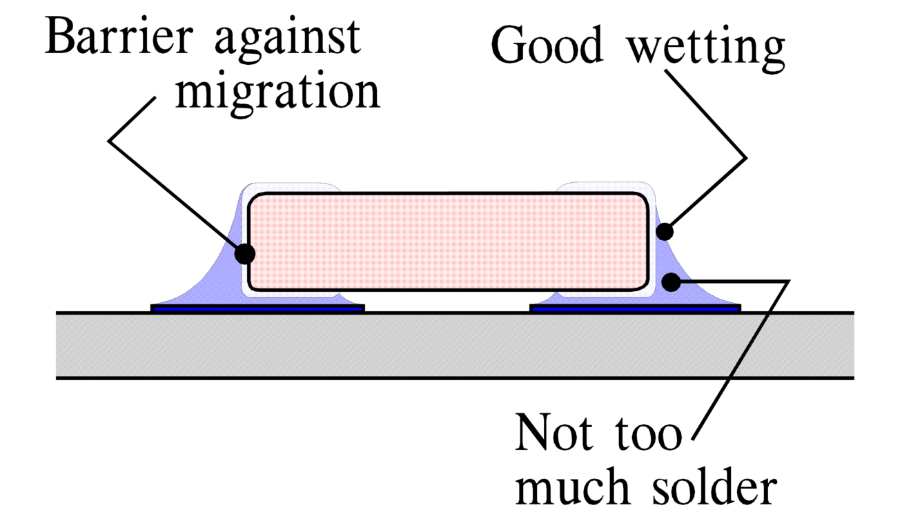 Common Component Soldering Process Issues
