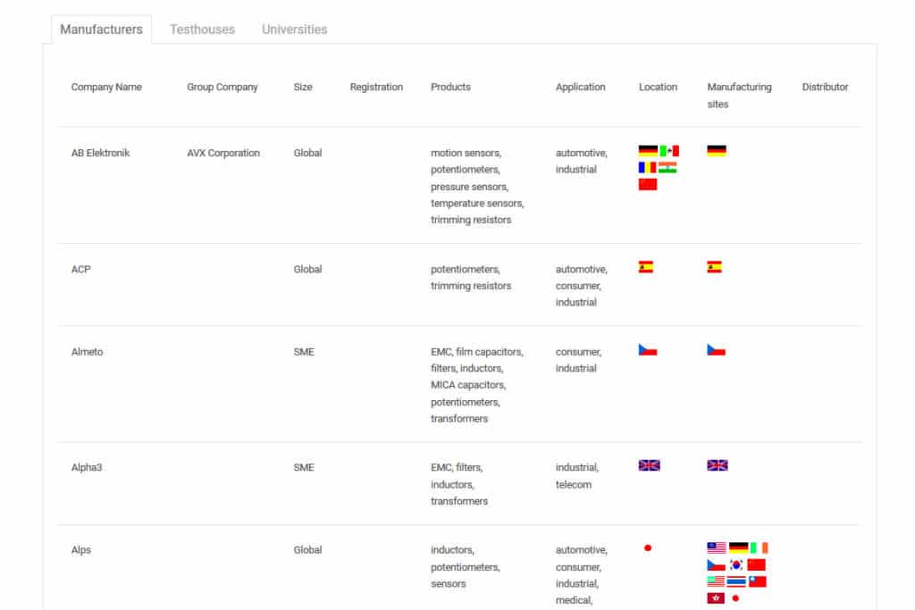 European Passive Components Institute EPCI Bringing Passive