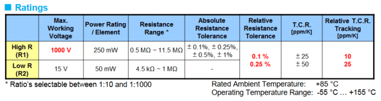 KOA Europe New High Voltage Divider for EV and HEV Applications.