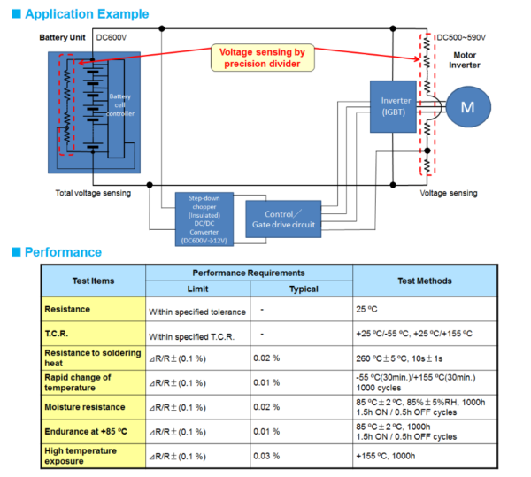 KOA Europe New High Voltage Divider for EV and HEV Applications.