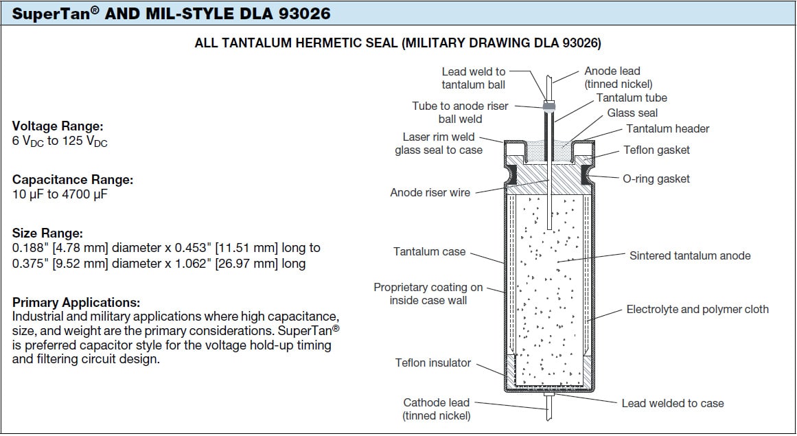 Vishay New Tech Note: Wet Electrolyte Tantalum Capacitors Introduction ...