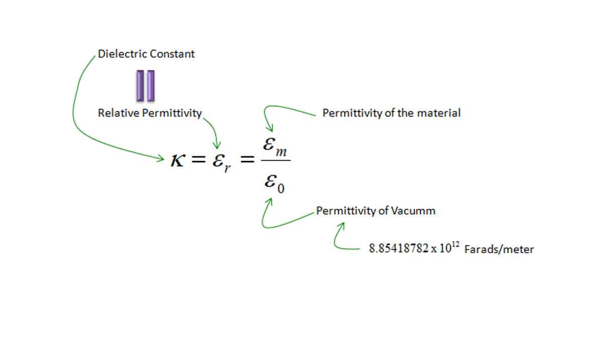 What Is Dielectric Constant Of The Medium