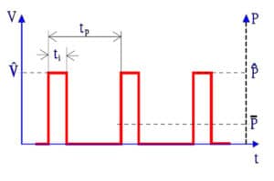 Resistors Pulse Load, Power And Voltage Derating