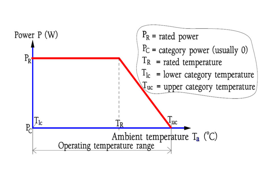 Resistors – Pulse Load, Power And Voltage Derating – European Passive ...