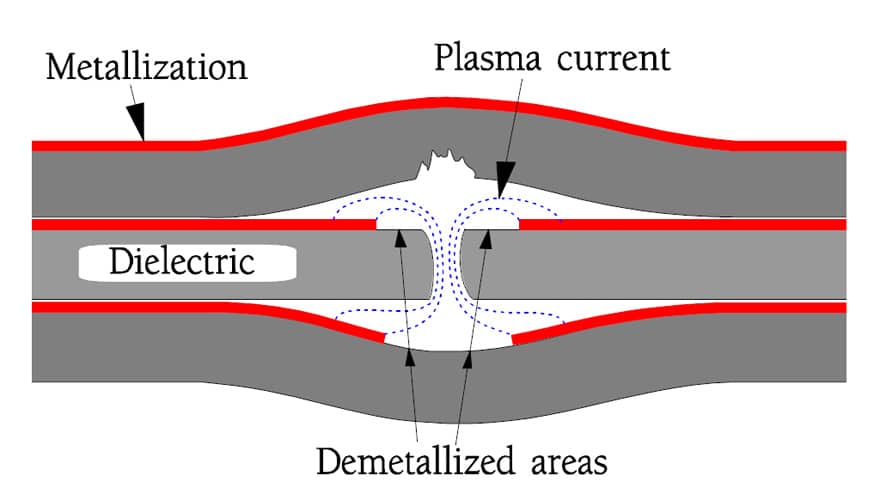 Electrostatic Capacitors
