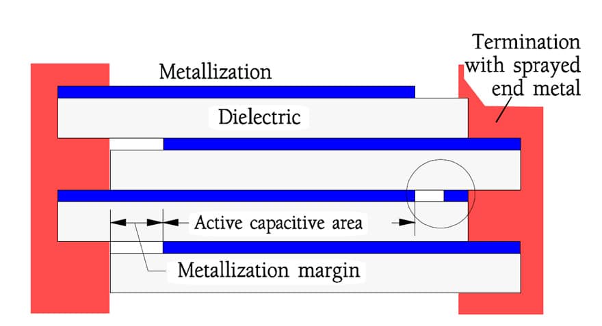 Electrostatic Capacitors
