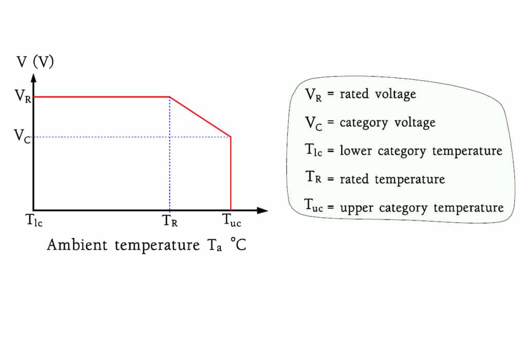 Voltage Rating