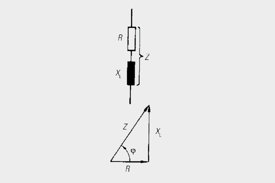 Inductors – Inductance, Impedance and Losses – European Passive ...