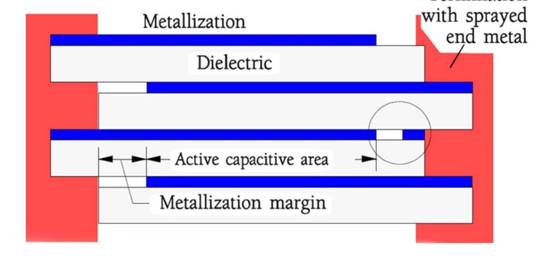 electrostatic-capacitor-construction-750x375.jpg