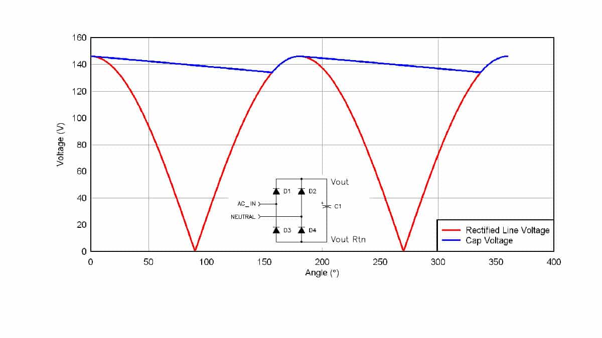 The calculated temperature dependence of the maximum energy