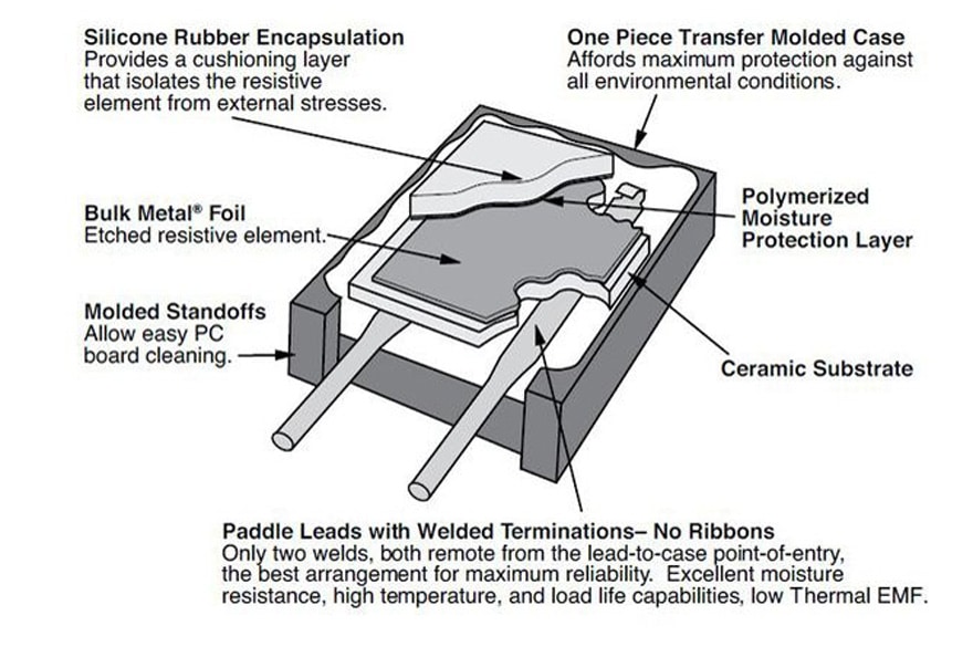 This image has an empty alt attribute; its file name is R3_5-metal-foil-resistor-structure.jpg