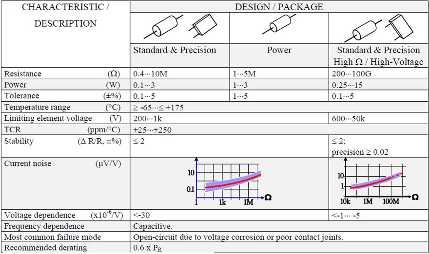Resistor Power Rating Chart