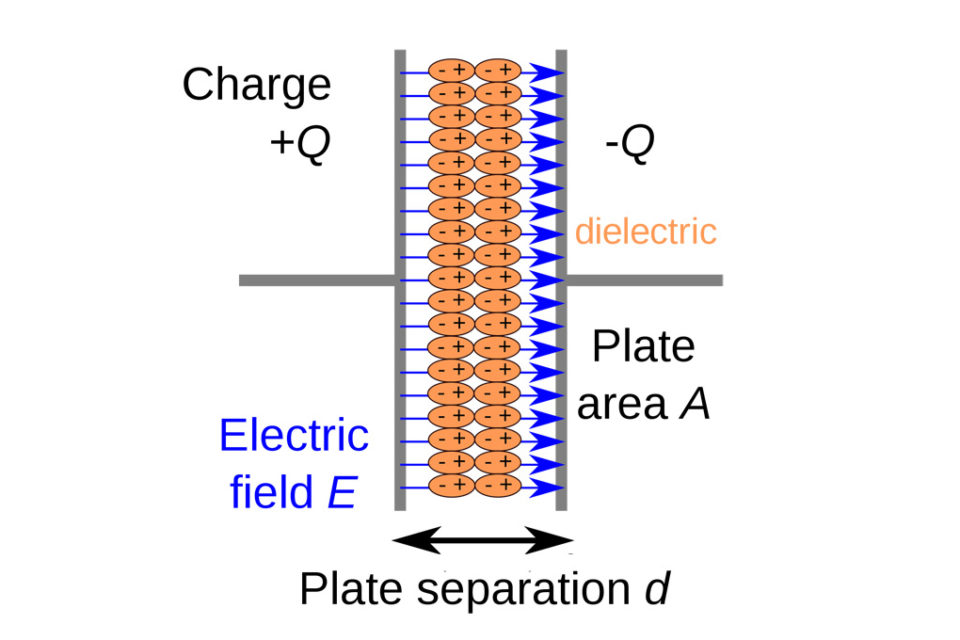 What is a Dielectric Constant of Plastic Materials ? – Passive-Components