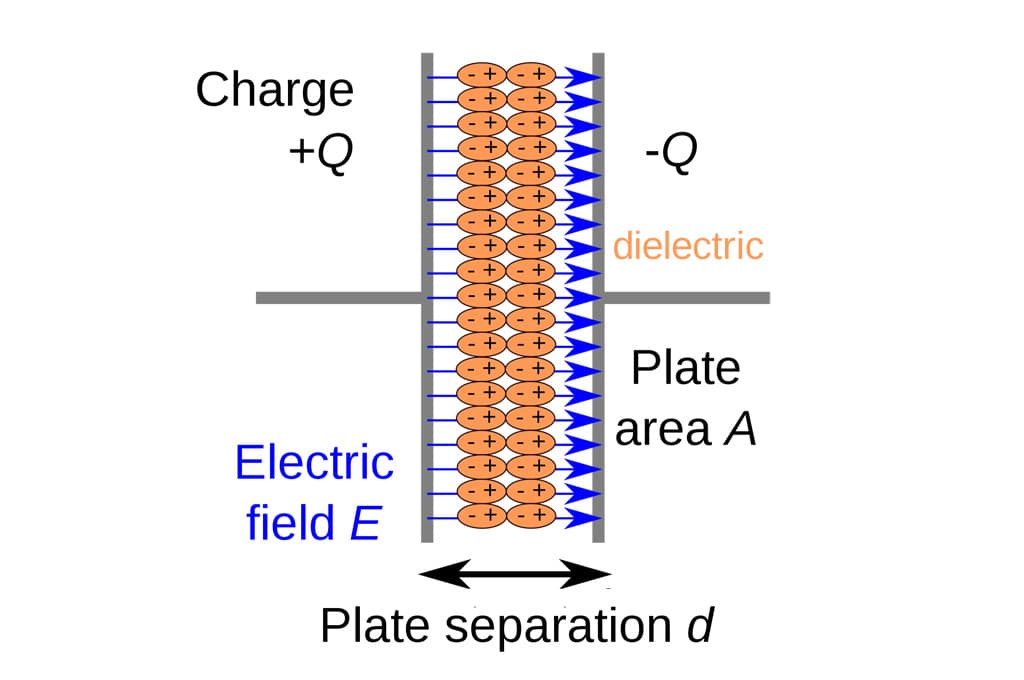 dolma-kalem-b-y-c-beyaz-pe-dielectric-constant-alrir