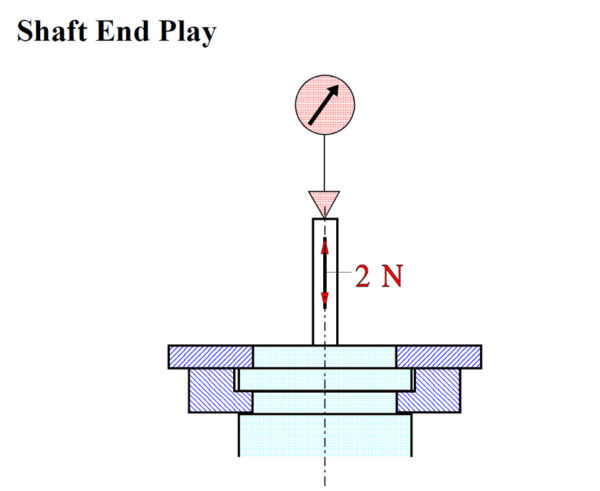 Potentiometers, Encoder, Rheostats And Trimmers