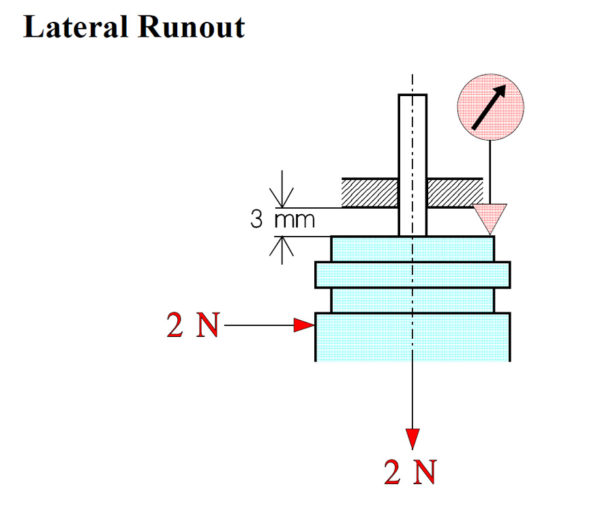 Lateral Rounout Potentiometers, Encoder, Rheostats and Trimmers
