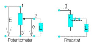 Potentiometers, Encoder, Rheostats And Trimmers