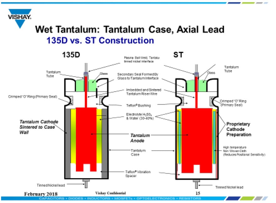 tantalum capacitor construction