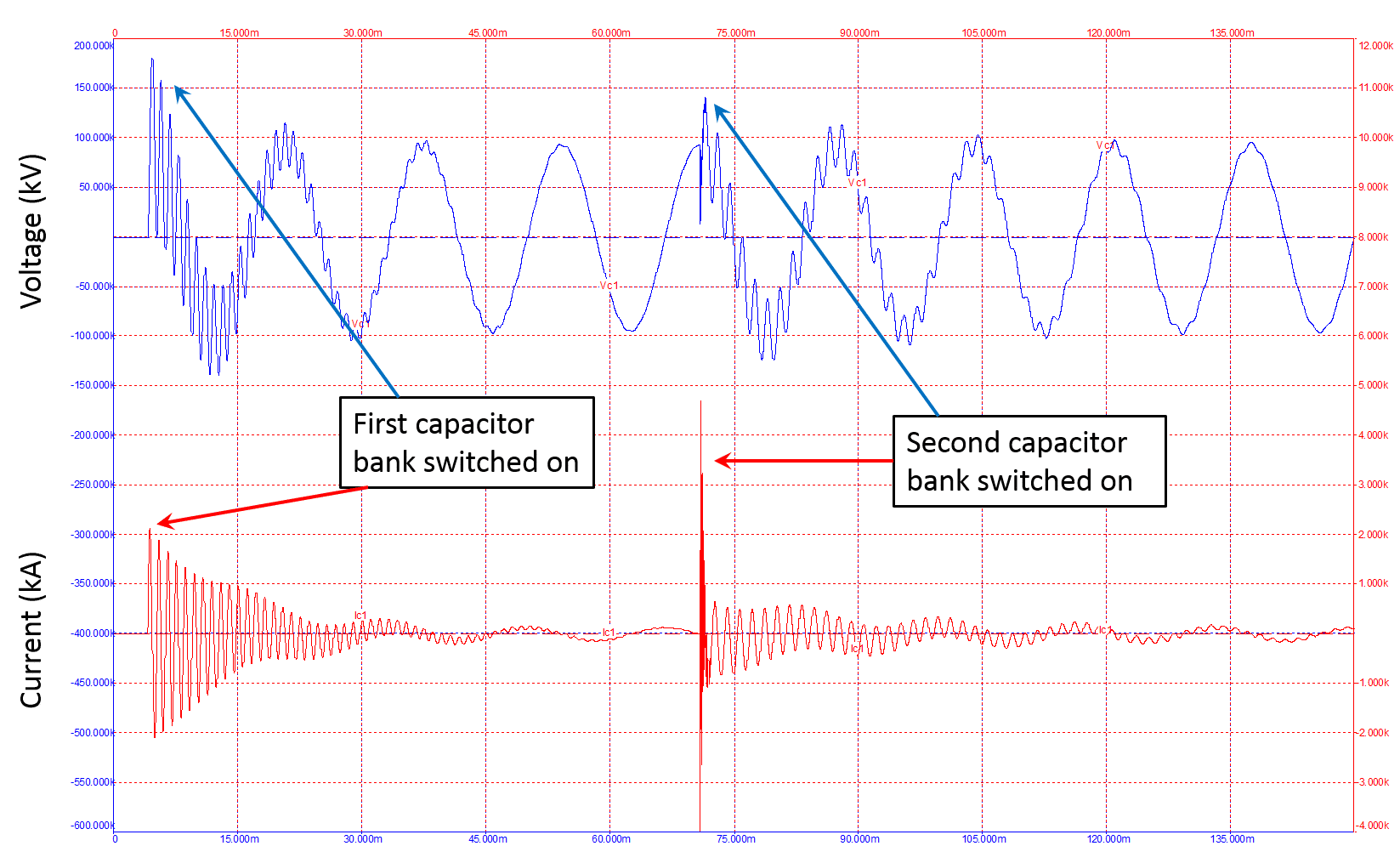 Minimize Restrikes When Switching Capacitor Banks