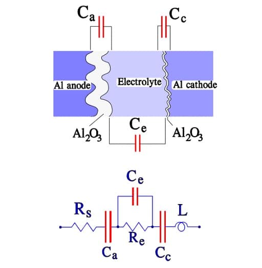 This image has an empty alt attribute; its file name is Figure-C3-10.-Construction-and-equivalent-circuit-diagram-for-a-wet-Al-electrolytic-capacitor..jpg