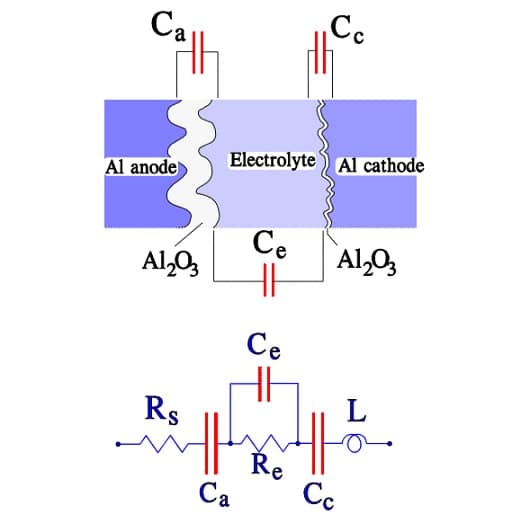 electrolytic capacitor construction