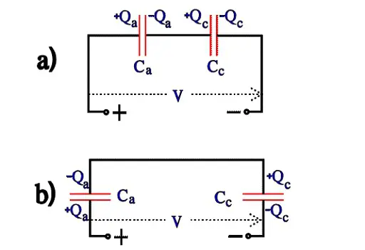 This image has an empty alt attribute; its file name is Figure-C3-15.-Charge-distribution-over-the-capacitors-in-Figure-C3-14..jpg