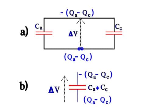 This image has an empty alt attribute; its file name is Figure-C3-16.-Charge-distribution-at-discharge-of-the-capacitor-in-C3-14..jpg