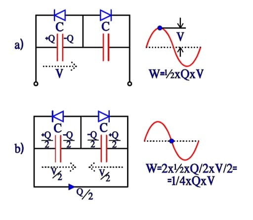 This image has an empty alt attribute; its file name is Figure-C3-17-a-and-b.-Charge-and-energy-conditions-in-a-bipolar-electrolytic-under-the-first-half-wave-of-an-AC-period..jpg