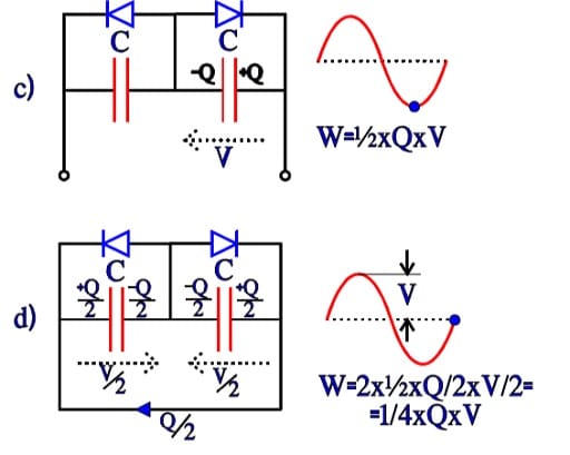 This image has an empty alt attribute; its file name is Figure-C3-17-c-and-d.-Charge-and-energy-conditions-in-a-bipolar-electrolytic-under-the-second-half-wave-of-an-AC-period..jpg