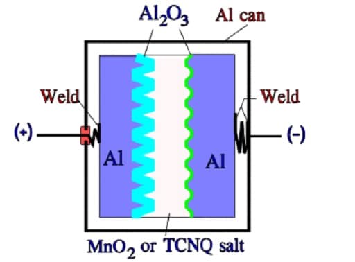 This image has an empty alt attribute; its file name is Figure-C3-9.-Schematic-of-a-solid-Al-electrolytic-or-TCNQ-capacitor-with-Al-can-and-anode-foil..jpg