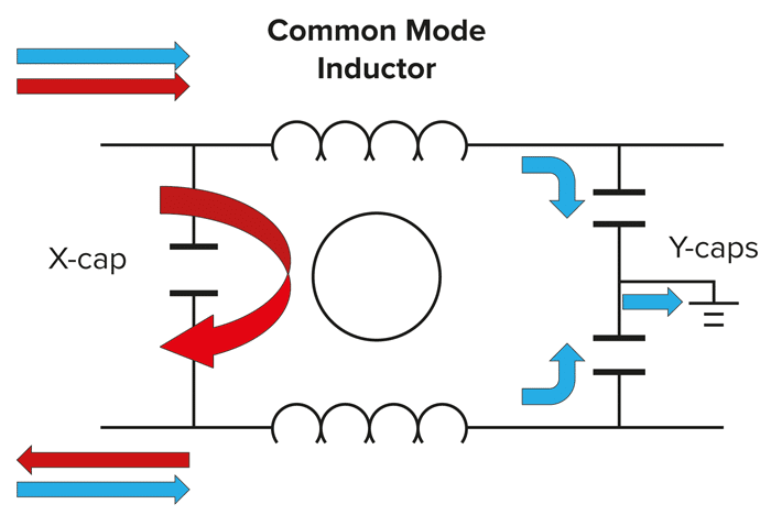 Common Mode Choke On Brush Dc Motor