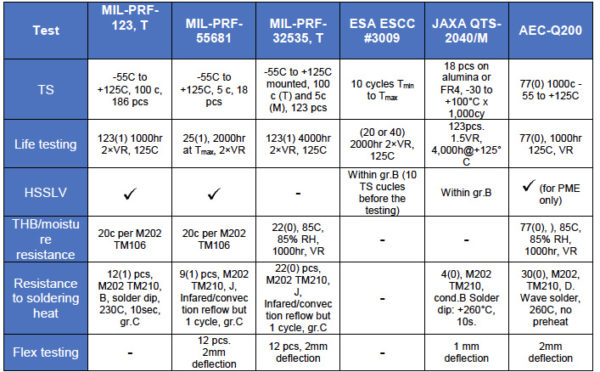 Mlcc Avx Process.pdf NASA report evaluates low voltage MLCC cracks issues
