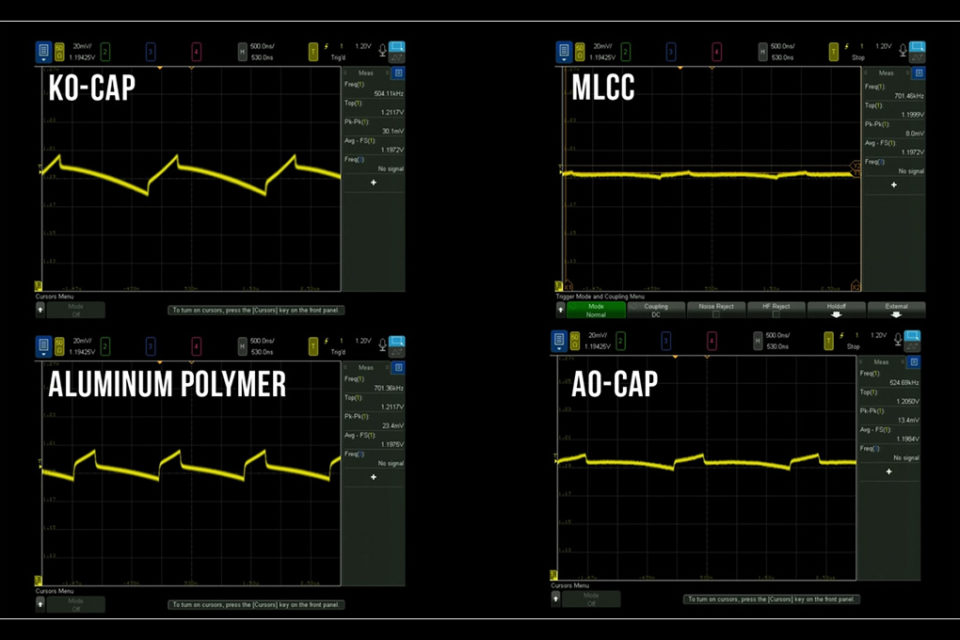 Kemet Lab Video Understanding Ripple Voltage Based on Different Types