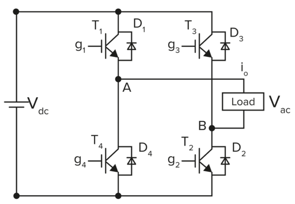 Dual-Mode Chokes Expand Inverters Capabilities