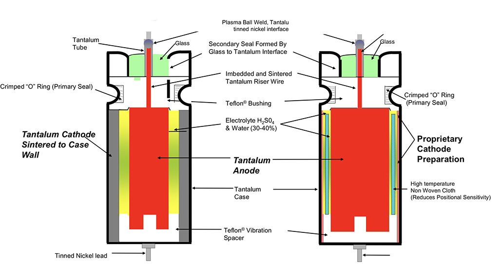 electrolytic capacitor construction