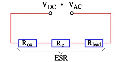 This image has an empty alt attribute; its file name is Figure-C3-33.-Schematic-of-ESR-components.jpg