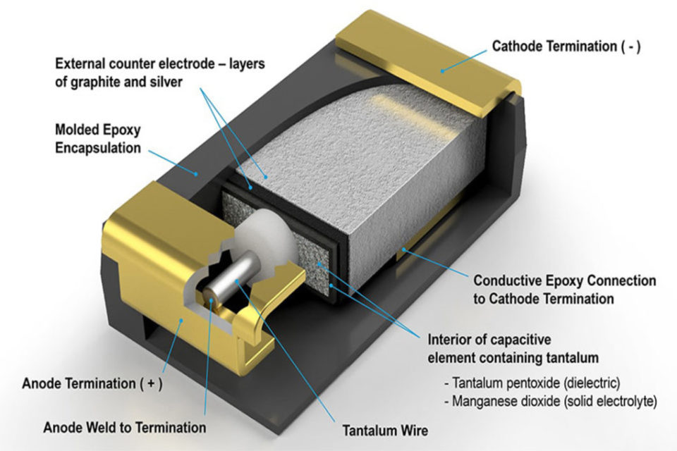 Capacitors – Solid Sintered Tantalums with Manganese Dioxide and ...