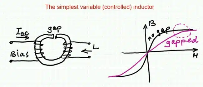 Magnetic-bypass variable inductor with an AC winding, DC-bias winding and bypass flux path