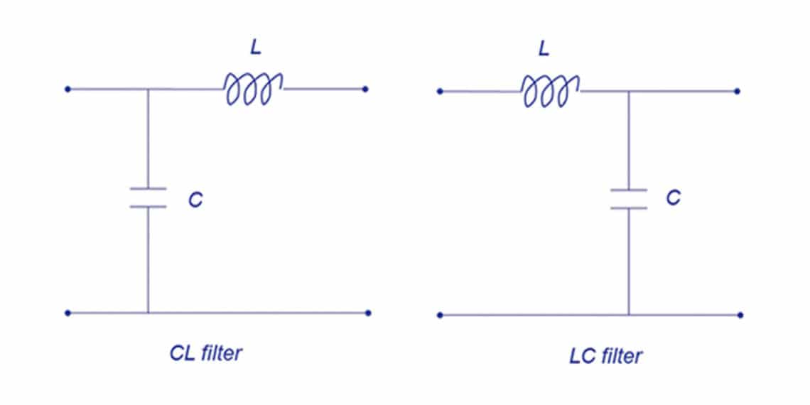 EMC CL and LC Filters Comparison
